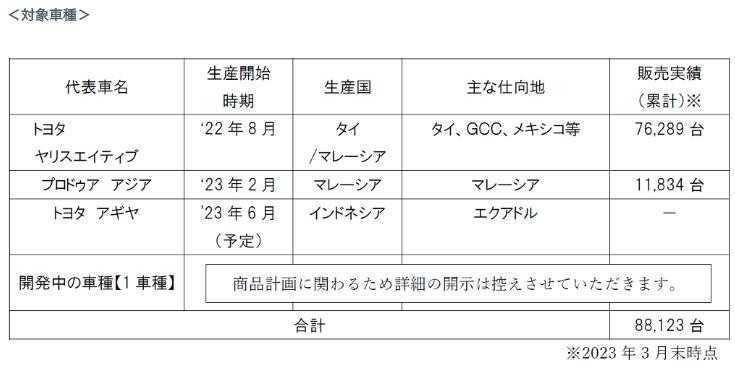 承认大发碰撞测试造假 丰田章男致歉