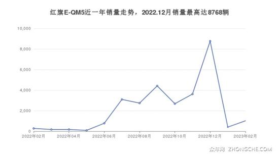 15万左右的中大型车排行榜 这几款值得看