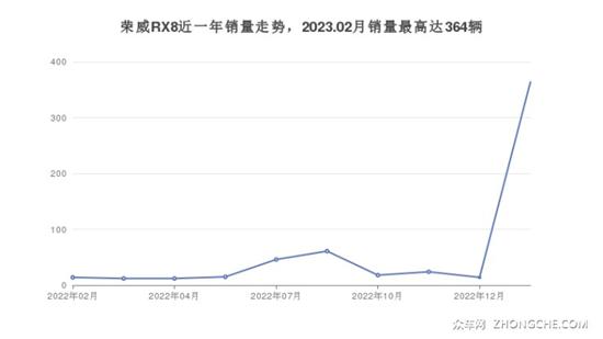 17万左右的中大型SUV排行榜 买车的看过来