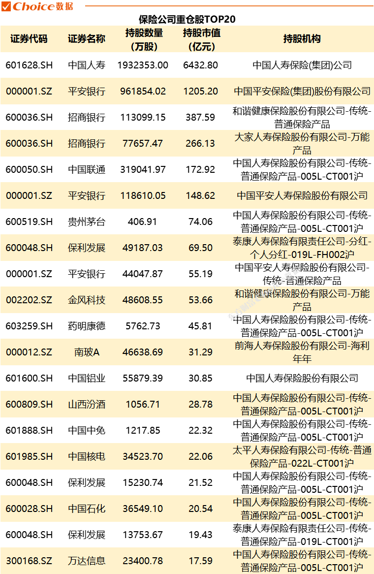 一季度机构持仓盘点：养老基金追热点买AI，社保基金偏爱“银证保”