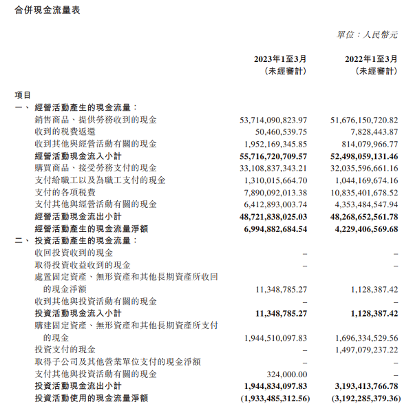 北京汽车一季度营收477亿元 现金流增长超六成_0