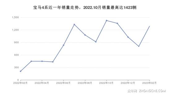 宝马55万左右车型推荐 帮你解决购车烦恼