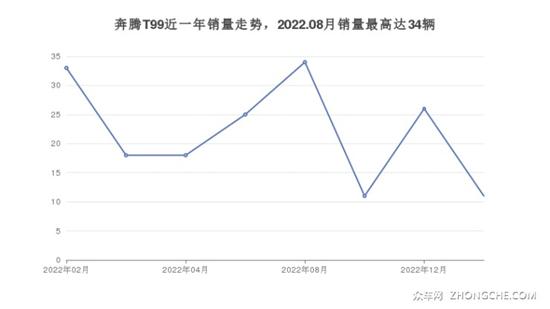 17万左右的中大型SUV排行榜 买车的看过来