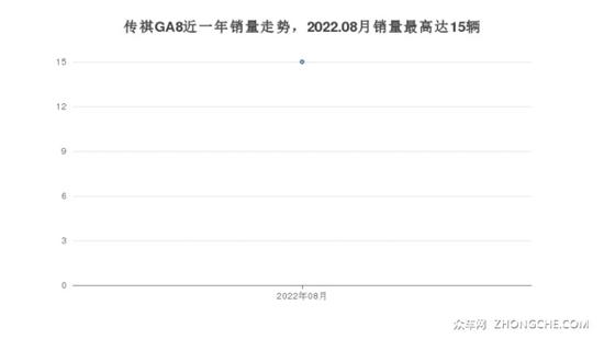 15万左右的中大型车排行榜 这几款值得看