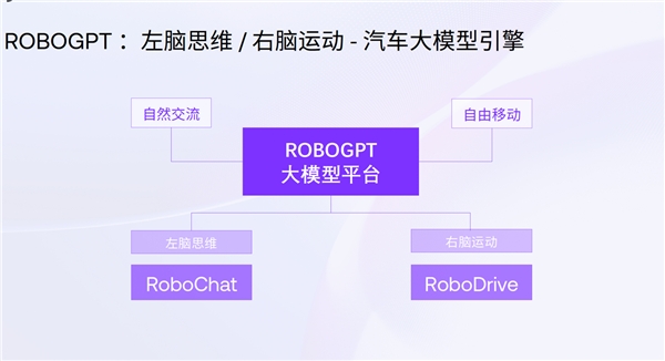 AI+大模型+高阶智驾，上海车展为何普遍汽车机器人化特征