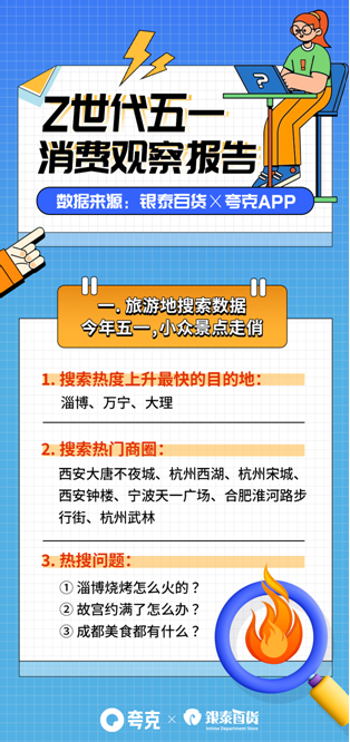 五一假期“备考青年”坚持充电 夸克App：学习资料使用热度升高