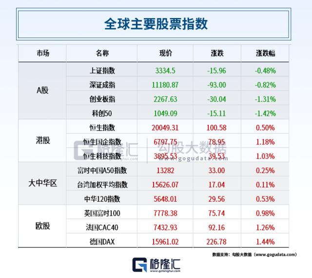 暴力大反弹！地区银行股急速“回血”，苹果市值一夜猛飙1000亿美元，特斯拉也疯狂！大基金减持半导体龙