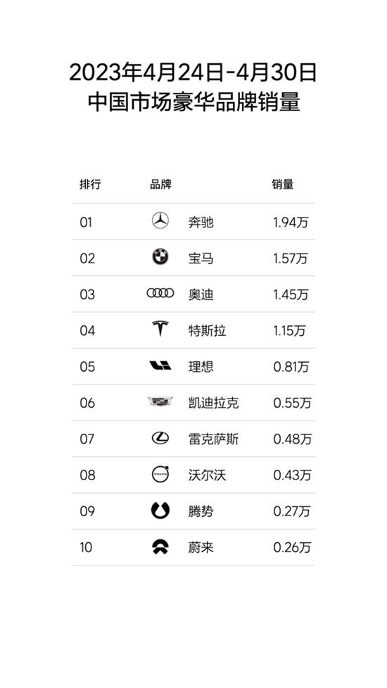 总是销冠 理想汽车单周销量再破新高