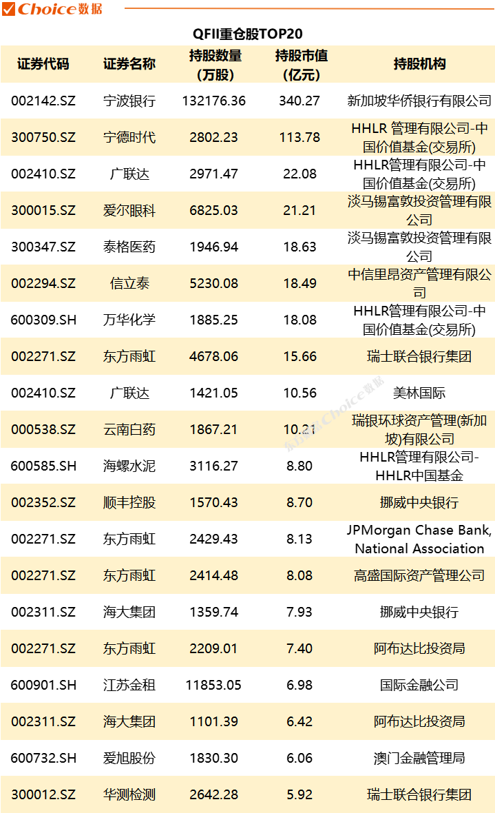 一季度机构持仓盘点：养老基金追热点买AI，社保基金偏爱“银证保”