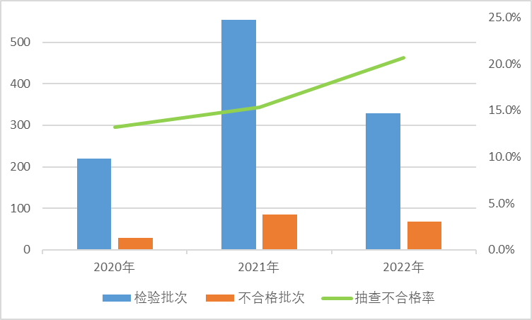 注意！这68批次产品不合格！涉及多个知名品牌