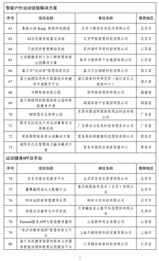 工信部和国家体育总局公布2023年度智能体育典型案例名单