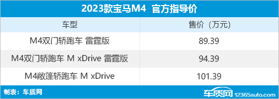 2023款宝马M4上市 售89.39-101.39万元