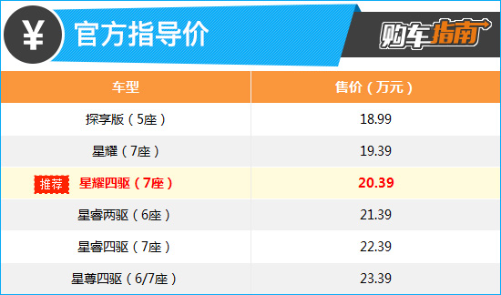 推四驱星耀版7座 全新一代星途揽月购车指南