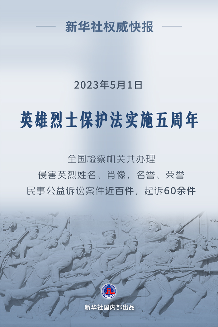 英雄烈士保护法实施五年共起诉60余件民事公益诉讼案件