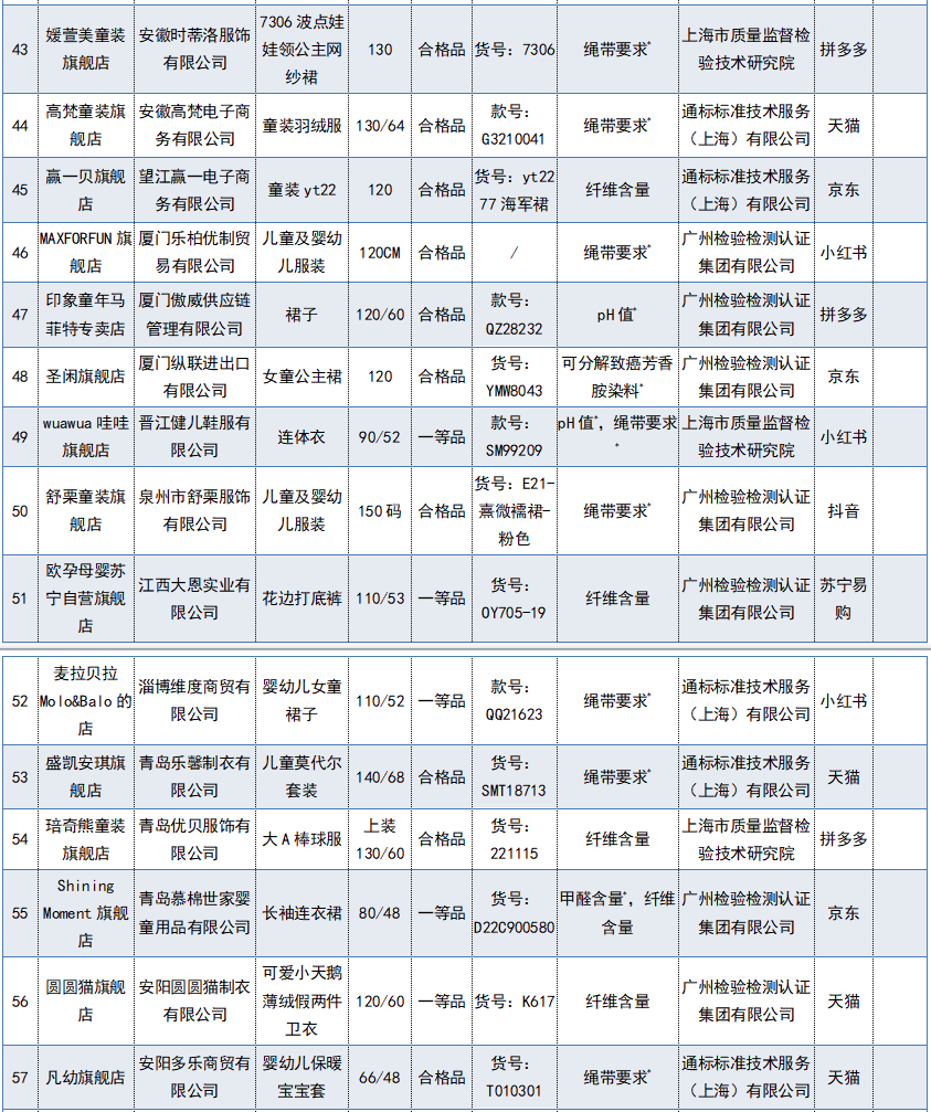 注意！这68批次产品不合格！涉及多个知名品牌