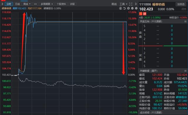 大乌龙！停牌的转债竟然还能交易？上交所紧急回应；半夏宏观基金封盘，李蓓发文回应；粪便处理入药？全球首