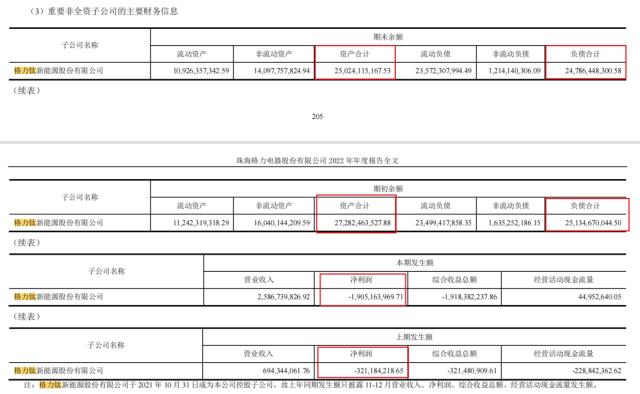 失意董明珠！4亿股权被质押，深陷造车黑洞