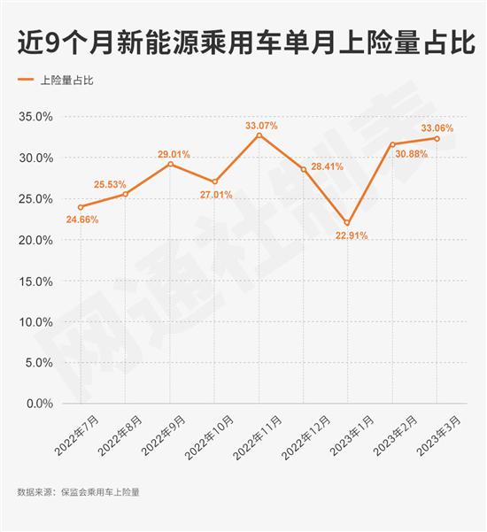 3月合资车企销量：神龙汽车“开怀大笑”_0