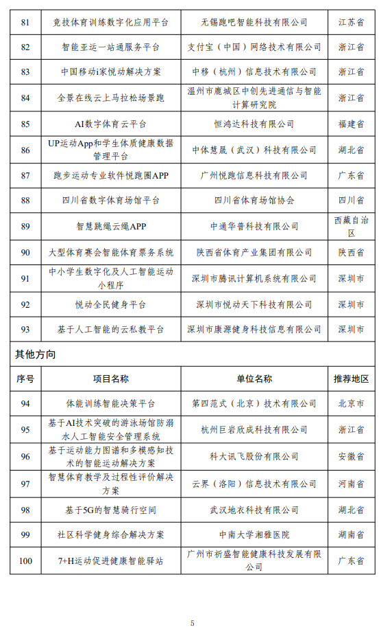 工信部和国家体育总局公布2023年度智能体育典型案例名单