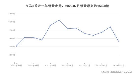 宝马55万左右车型推荐 帮你解决购车烦恼