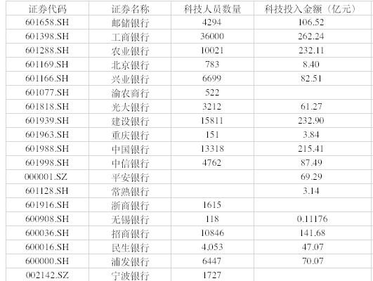 净息差收窄！银行盈利增速下滑，部分中小银行区位优势凸显