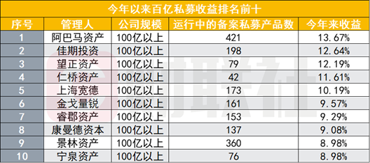 钱太多没办法投了？李蓓回应“封盘”：规模再扩大较多就会面临交易所的持仓限制