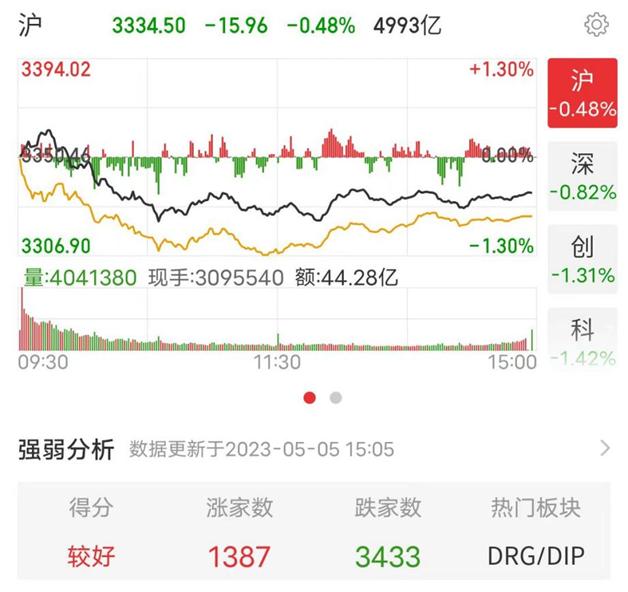 大乌龙！停牌的转债竟然还能交易？上交所紧急回应；半夏宏观基金封盘，李蓓发文回应；粪便处理入药？全球首