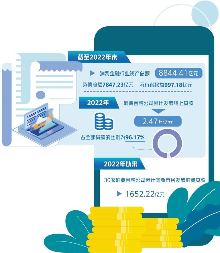 消费金融有力支持扩内需