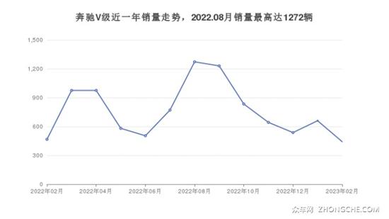 49万左右的MPV排行榜 准备买车的别错过