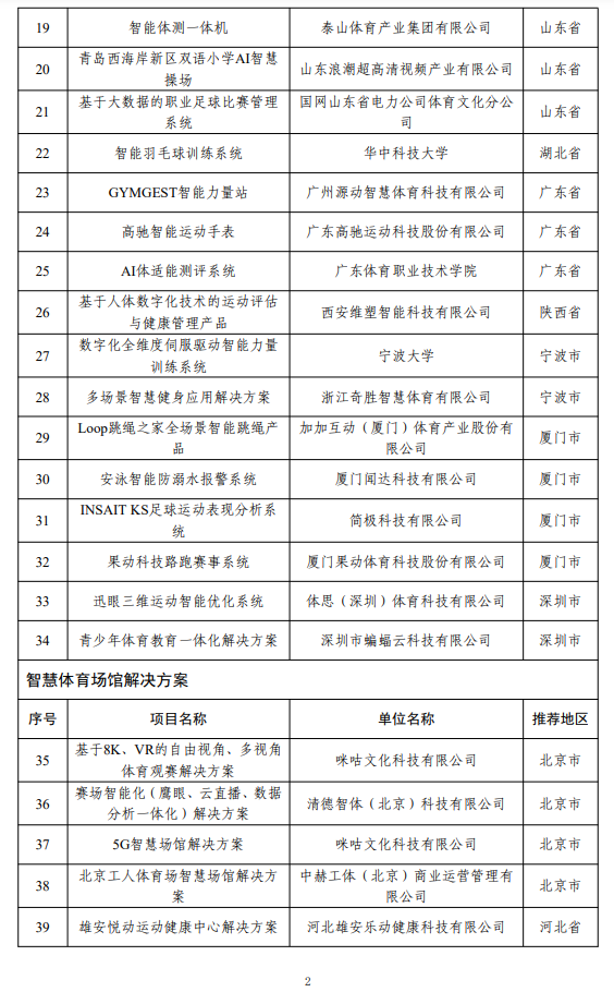 工信部和国家体育总局公布2023年度智能体育典型案例名单