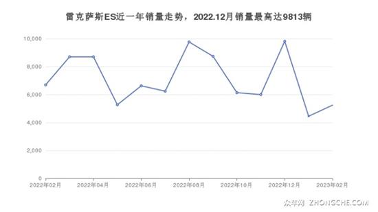 50万左右中大型车排行榜 购车指数为你指路