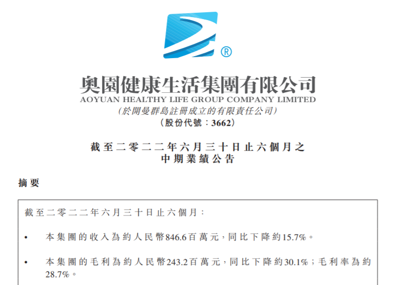 奥园健康2023年上半年净利润5170万元，同比下降72.2%