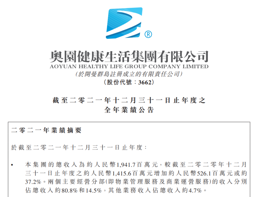 奥园健康2023年上半年净利润5170万元，同比下降72.2%