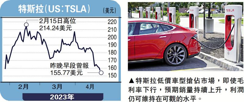 安里人语-以价换量 特斯拉盈利前景看俏-冯文慧_0