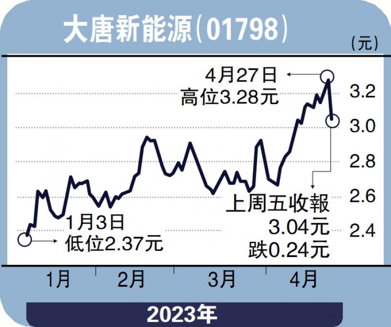 集股淘-大唐企稳3元 小注买入-子 石_0