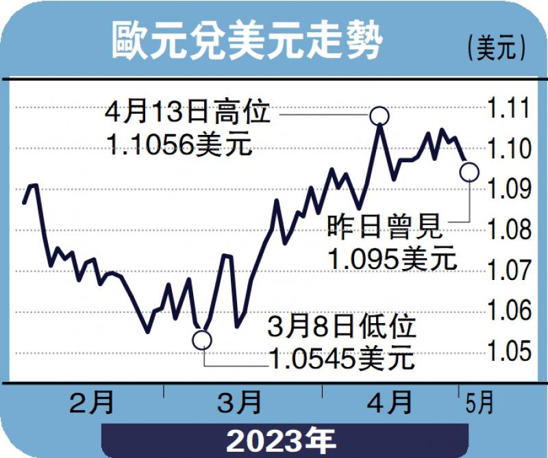 能言汇说-美加息近尾声 欧元上望1.1-黄俊能_0