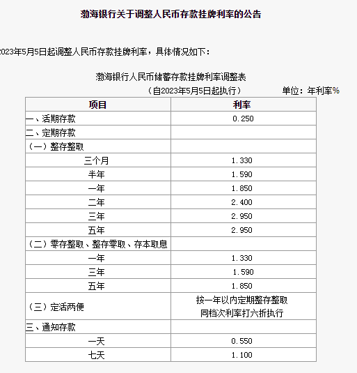 100万存款3年利息少9000元 又有银行宣布：下调！