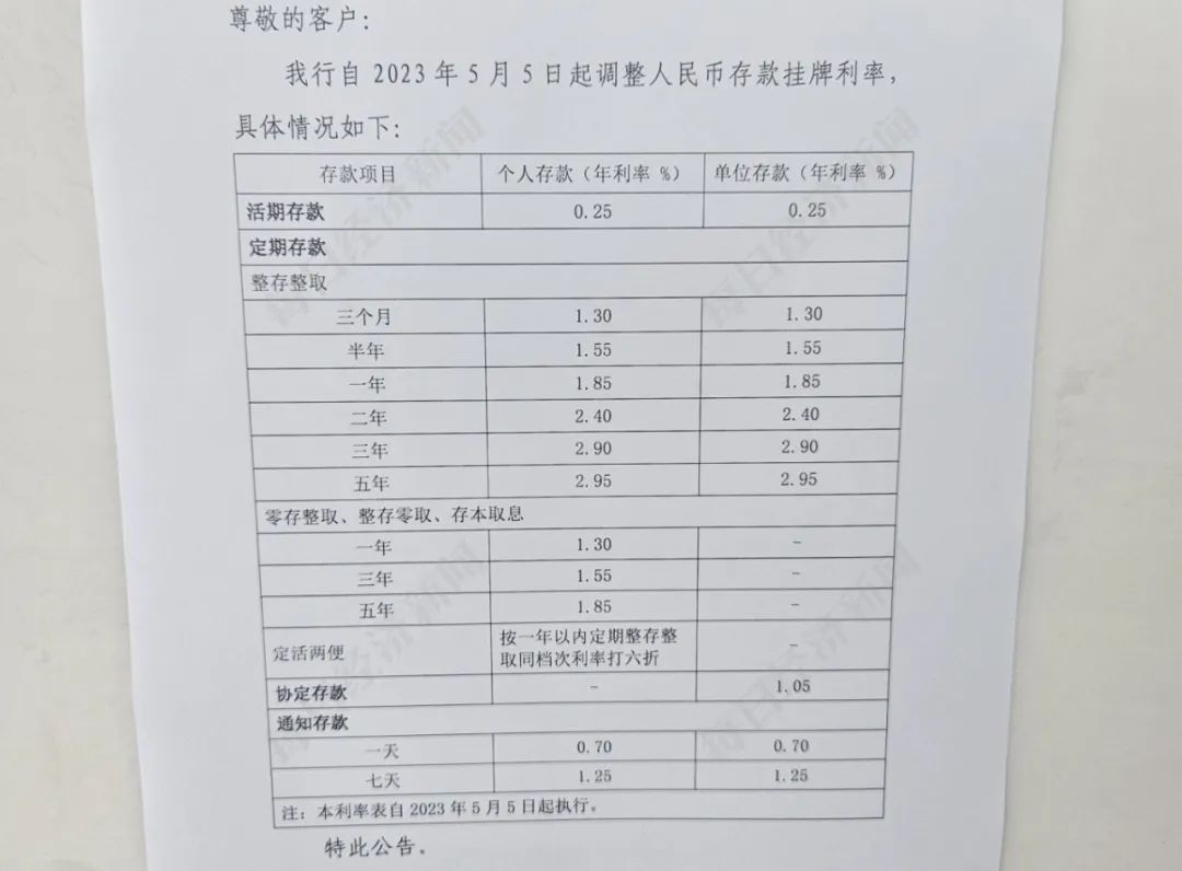 100万存款3年利息少9000元 又有银行宣布：下调！