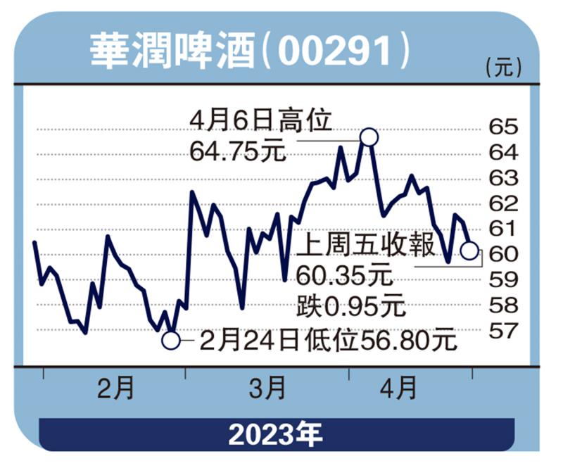 股海筛选-力拓高端市场 润啤前景俏-徐 欢