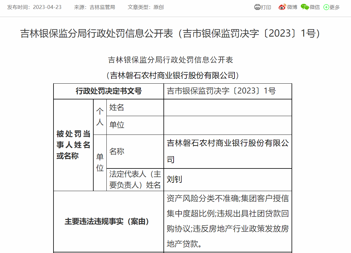 因违反房地产行业政策发放贷款等案由，吉林磐石农商行被罚120万元