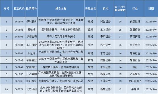 券商今日力荐的十大金股（名单）