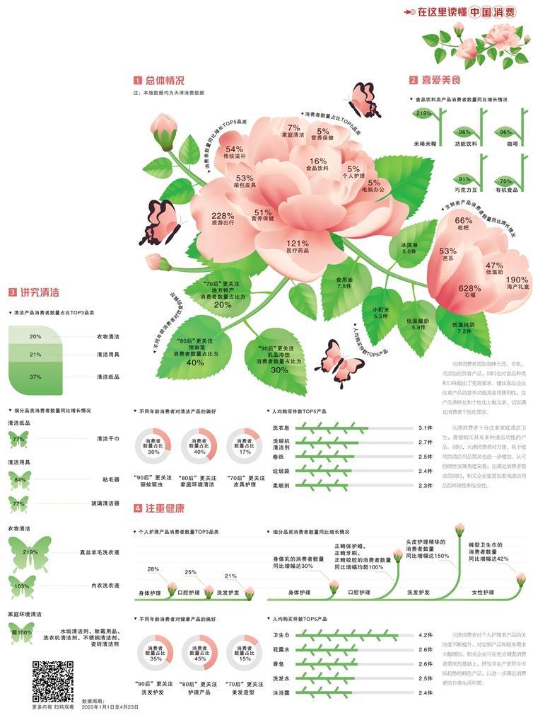 经济日报携手京东发布数据——天津消费升级风头正劲