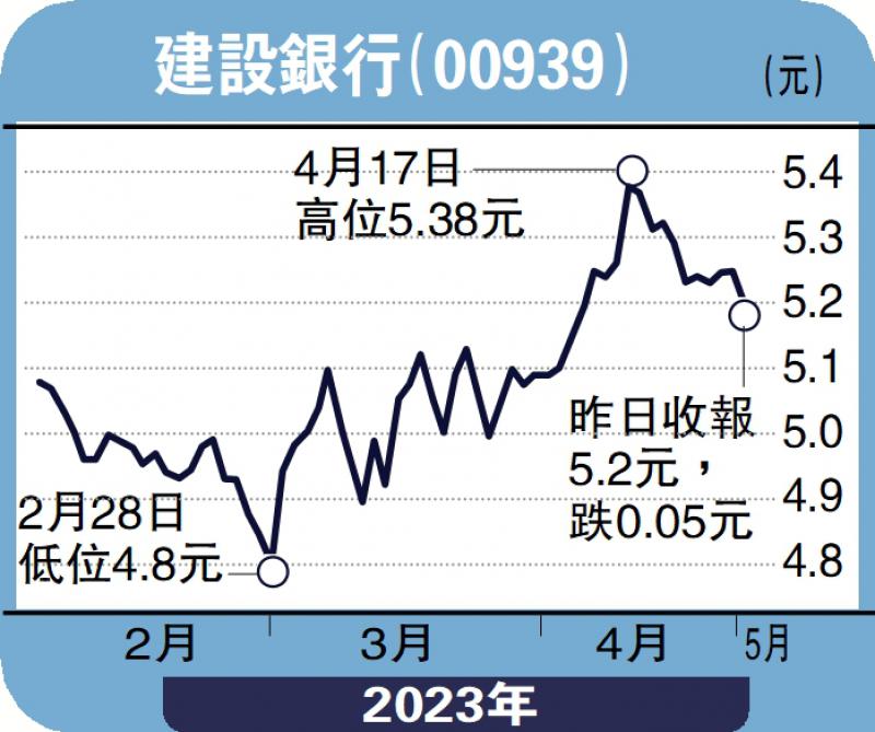 板块寻宝-资产质素趋稳定 建行目标7.05元-赞 华