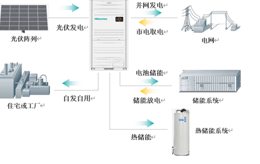 海信再度入选《财富》中国ESG影响力榜