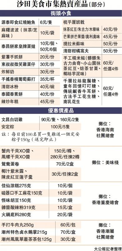 沙田美食市集热卖产品