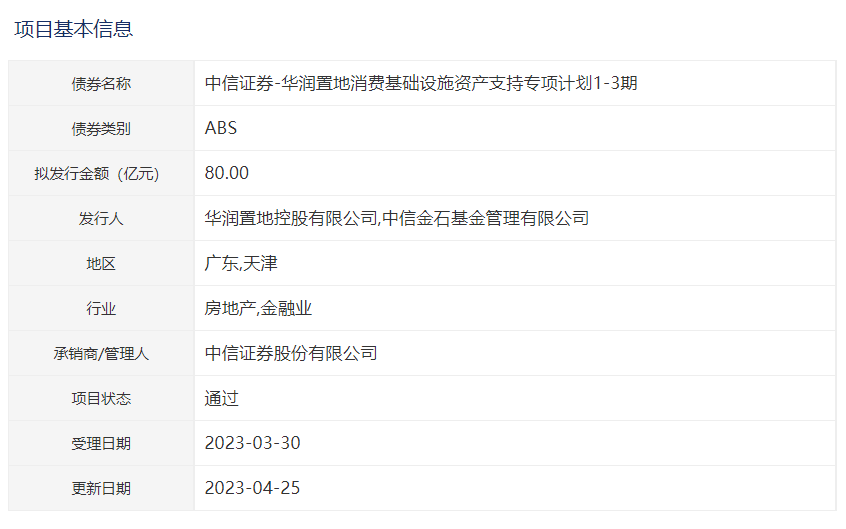 华润置地消费基础设施ABS项目获深交所通过，规模达80亿元