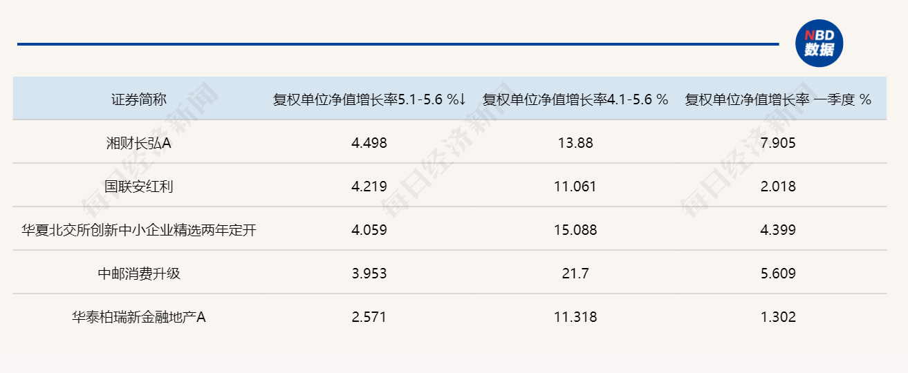 公募“后起之秀”不断涌现，有白酒基金赶超“数字”前辈！基金经理又在加速调仓？