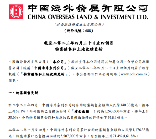 中国海外发展：2023年前4月合约物业销售金约1176.33亿元，按年增长71.4%