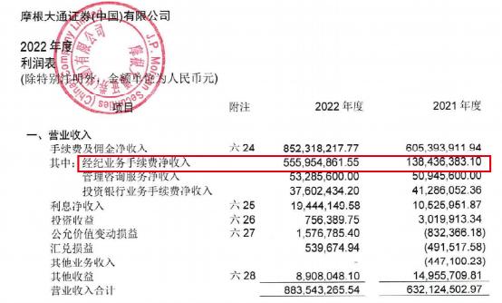 ？“洋券商”最新披露！？这两家盈利逆市大涨！