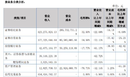 知名券商再遭警示！